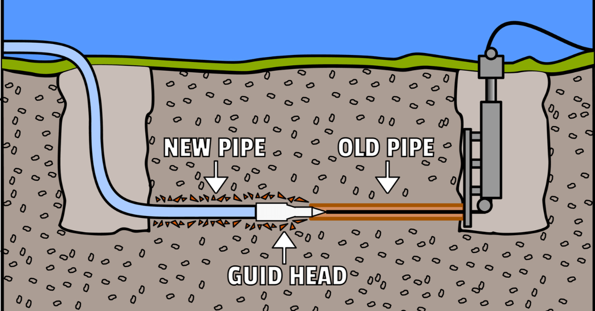 Main Water Line Replacement Cost Guide [Updated 2022]